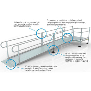 EZ-ACCESS PATHWAY 3G Modular Ramp (Solid Surface, 2-Line Handrail) - USA Ramp Store